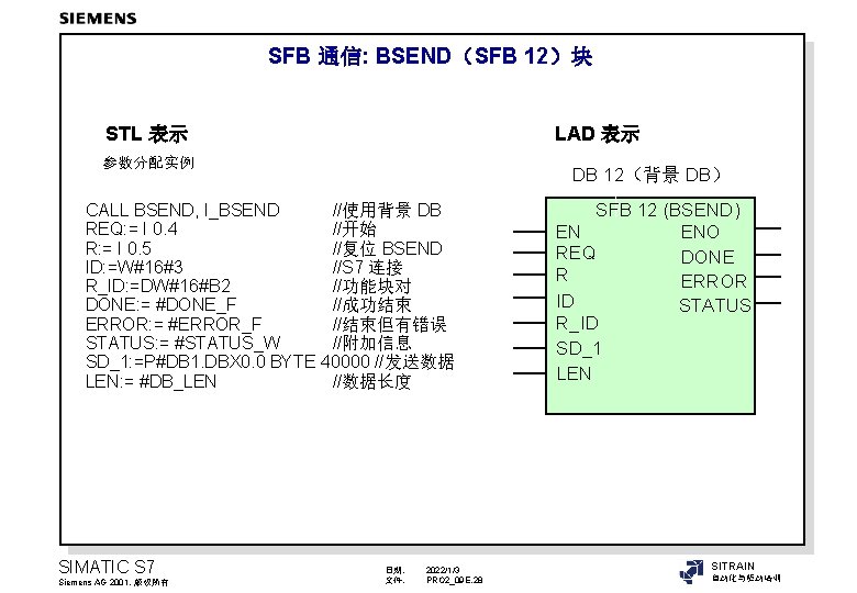 SFB 通信: BSEND（SFB 12）块 STL 表示 LAD 表示 参数分配实例 DB 12（背景 DB） CALL BSEND,