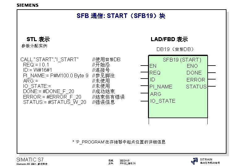 SFB 通信: START（SFB 19）块 STL 表示 LAD/FBD 表示 参数分配实例 DB 19（背景DB） CALL “START”, “I_START”