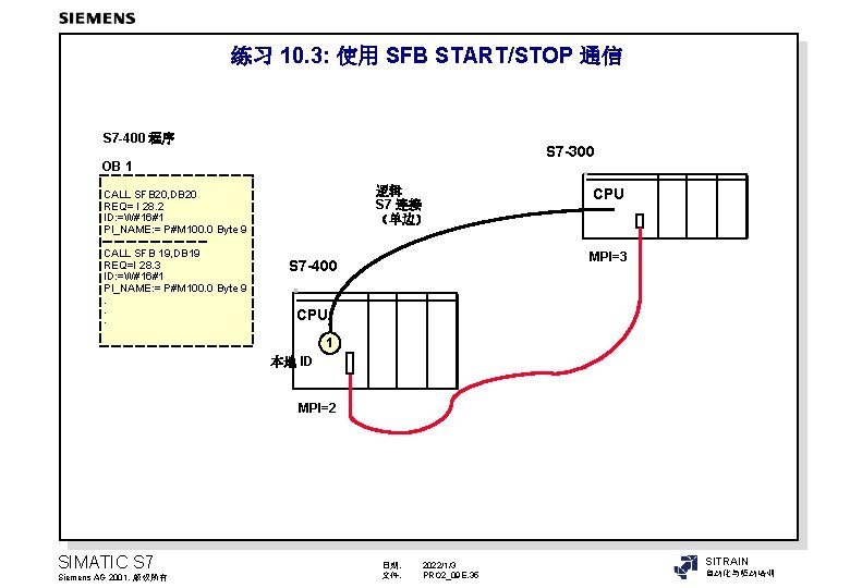 练习 10. 3: 使用 SFB START/STOP 通信 S 7 -400 程序 S 7 -300