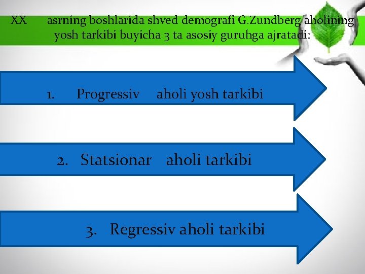 XX asrning boshlarida shved demografi G. Zundberg aholining yosh tarkibi buyicha 3 ta asosiy