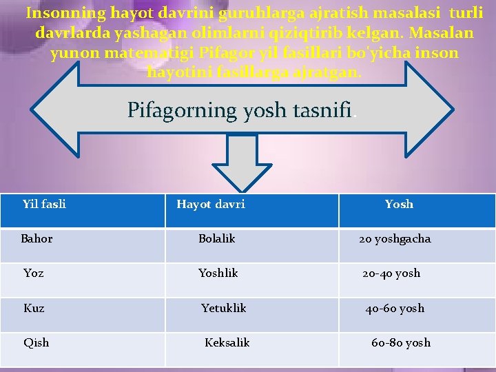 Insonning hayot davrini guruhlarga ajratish masalasi turli davrlarda yashagan olimlarni qiziqtirib kelgan. Masalan yunon