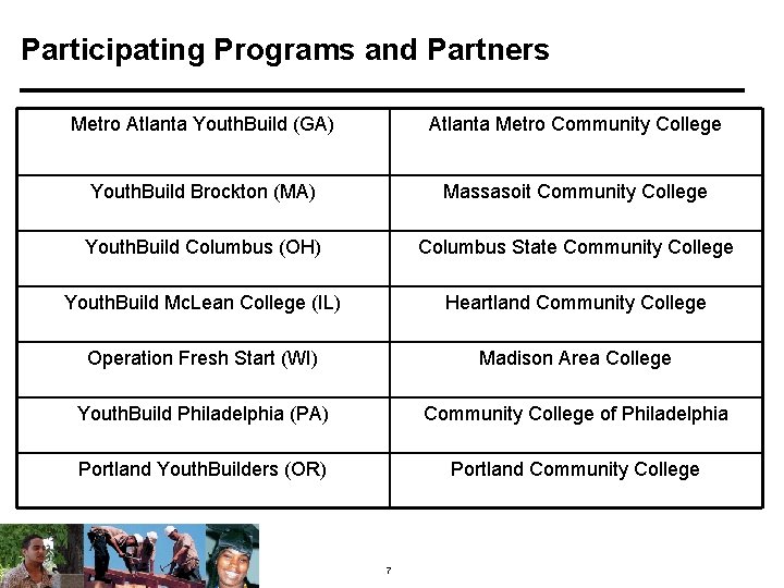 Participating Programs and Partners Metro Atlanta Youth. Build (GA) Atlanta Metro Community College Youth.