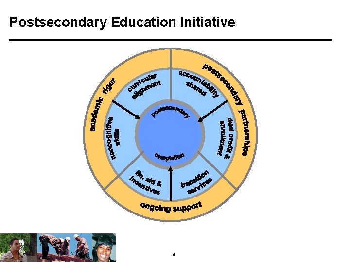 Postsecondary Education Initiative 8 