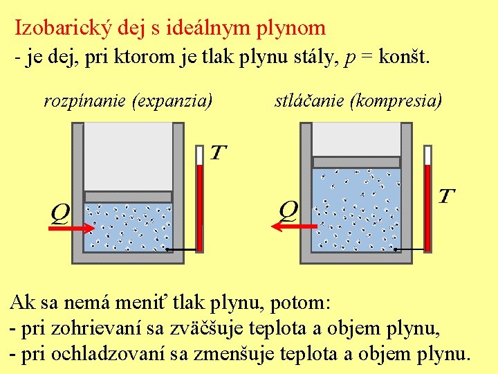 Izobarický dej s ideálnym plynom - je dej, pri ktorom je tlak plynu stály,