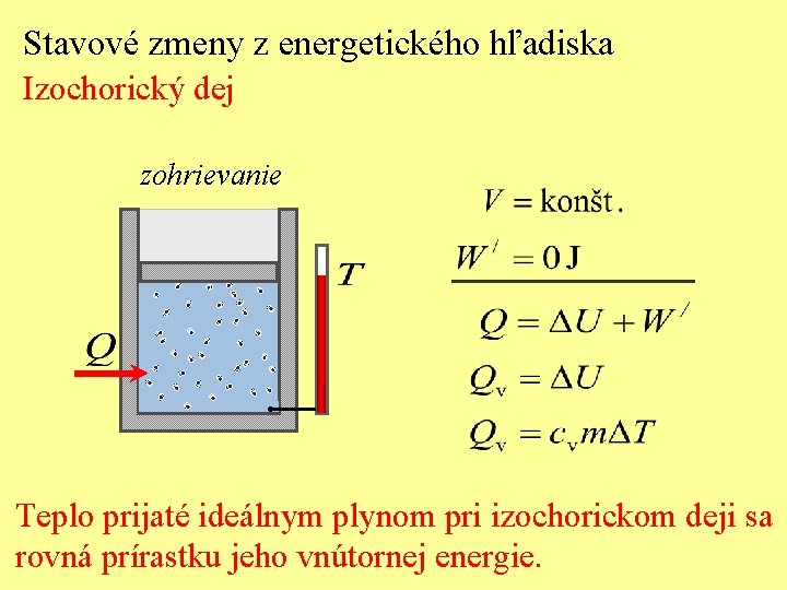 Stavové zmeny z energetického hľadiska Izochorický dej zohrievanie Teplo prijaté ideálnym plynom pri izochorickom