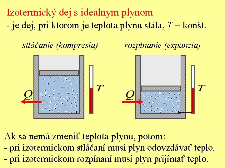 Izotermický dej s ideálnym plynom - je dej, pri ktorom je teplota plynu stála,
