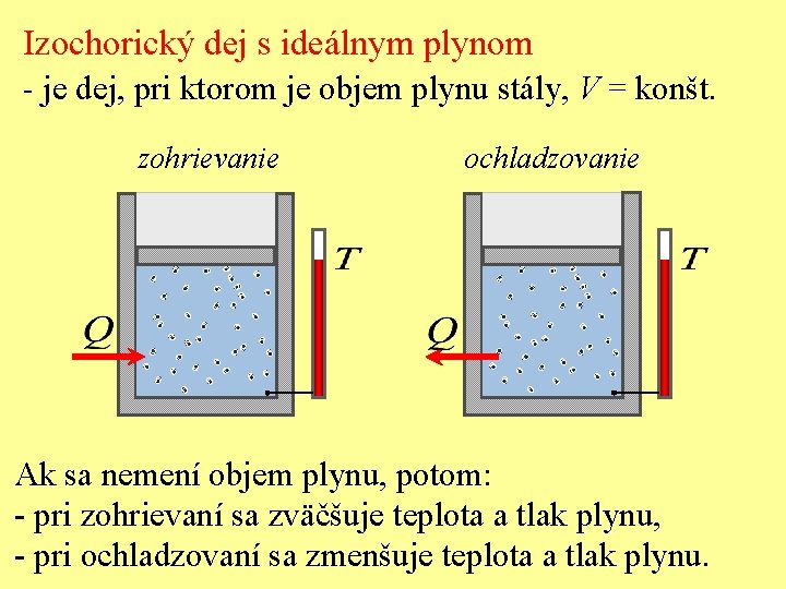 Izochorický dej s ideálnym plynom - je dej, pri ktorom je objem plynu stály,