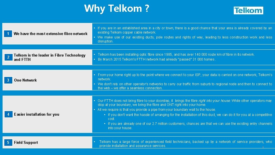 Why Telkom ? 1 We have the most extensive fibre network • If you