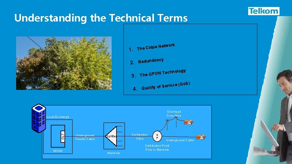Understanding the Technical Terms etwork le N 1. The Cab ncy 2. Redunda 3.
