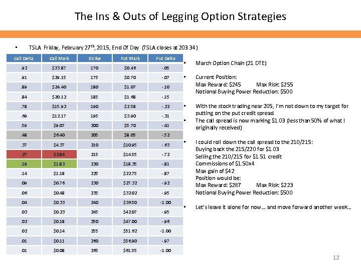 The Ins & Outs of Legging Option Strategies TSLA Friday, February 27 th, 2015,
