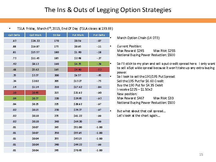 The Ins & Outs of Legging Option Strategies TSLA Friday, March 6 th, 2015,