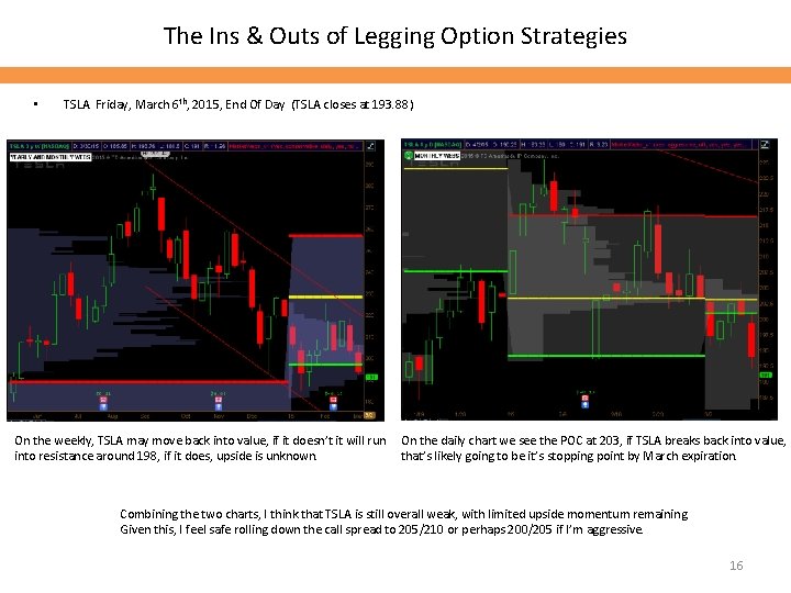 The Ins & Outs of Legging Option Strategies • TSLA Friday, March 6 th,