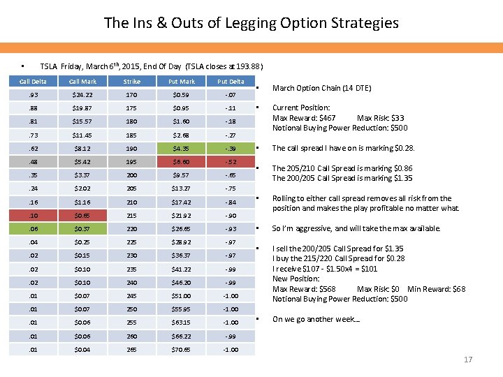 The Ins & Outs of Legging Option Strategies TSLA Friday, March 6 th, 2015,