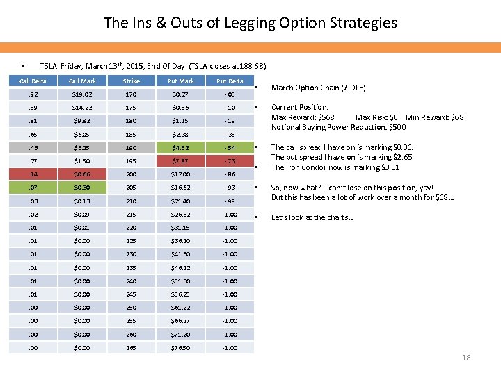 The Ins & Outs of Legging Option Strategies TSLA Friday, March 13 th, 2015,