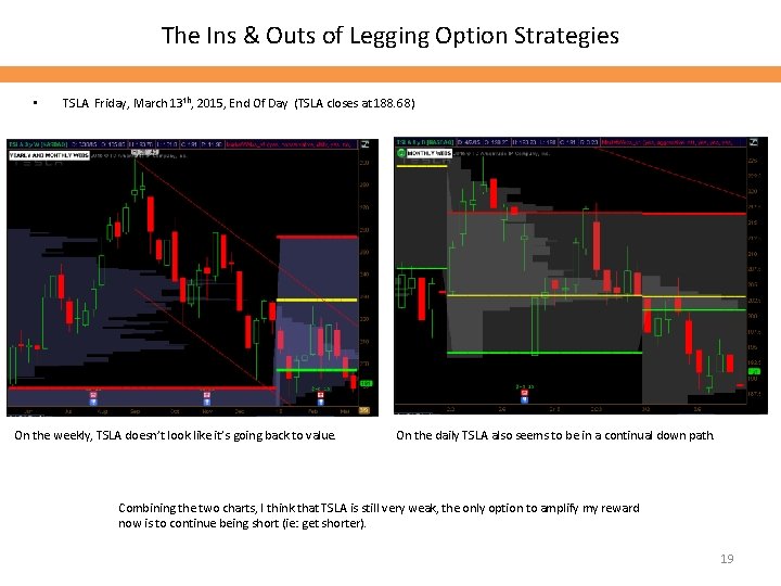The Ins & Outs of Legging Option Strategies • TSLA Friday, March 13 th,