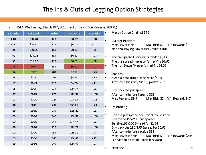 The Ins & Outs of Legging Option Strategies TSLA Wednesday, March 18 th, 2015,