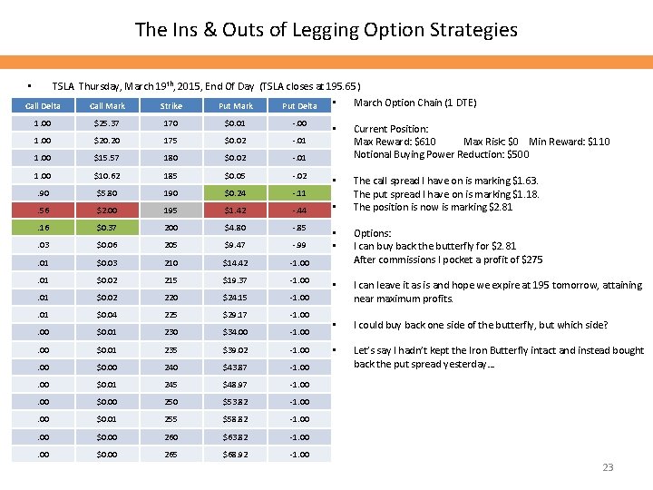 The Ins & Outs of Legging Option Strategies TSLA Thursday, March 19 th, 2015,