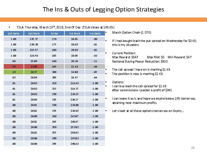 The Ins & Outs of Legging Option Strategies TSLA Thursday, March 19 th, 2015,
