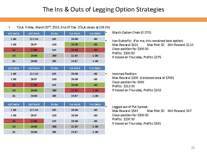 The Ins & Outs of Legging Option Strategies TSLA Friday, March 20 th, 2015,