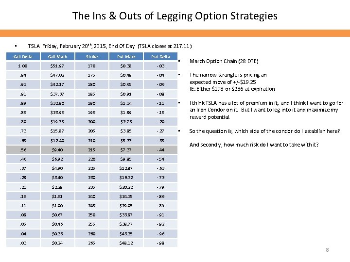 The Ins & Outs of Legging Option Strategies TSLA Friday, February 20 th, 2015,