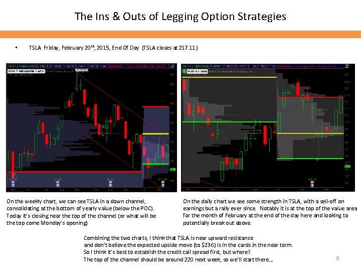The Ins & Outs of Legging Option Strategies • TSLA Friday, February 20 th,