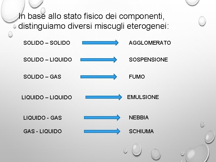 In base allo stato fisico dei componenti, distinguiamo diversi miscugli eterogenei: SOLIDO – SOLIDO