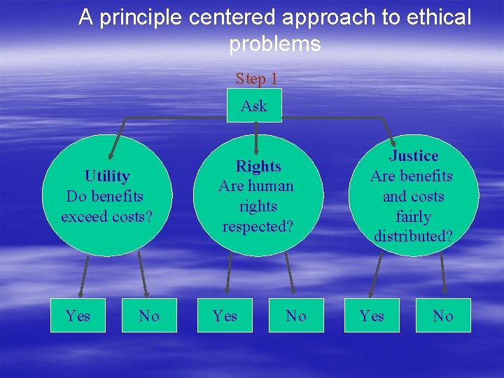 A principle centered approach to ethical problems Step 1 Ask Utility Do benefits exceed