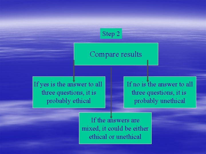 Step 2 Compare results If yes is the answer to all three questions, it