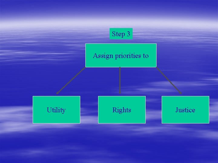 Step 3 Assign priorities to Utility Rights Justice 