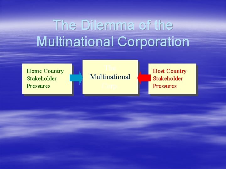 The Dilemma of the Multinational Corporation Home Country Stakeholder Pressures The Multinational Corp. Host