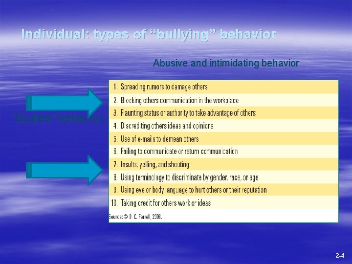 Individual: types of “bullying” behavior Abusive and intimidating behavior “Bullies” behavior: 2 -4 