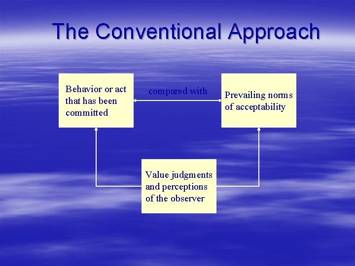 The Conventional Approach Behavior or act that has been committed compared with Value judgments