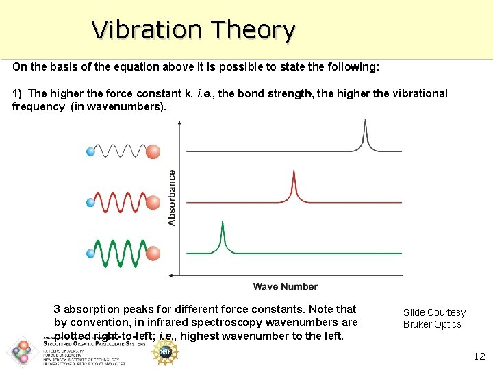 Vibration Theory On the basis of the equation above it is possible to state