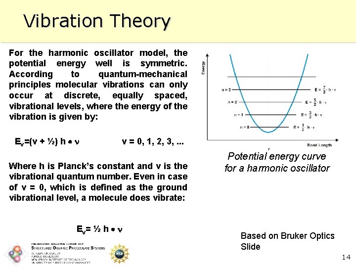 Vibration Theory For the harmonic oscillator model, the potential energy well is symmetric. According