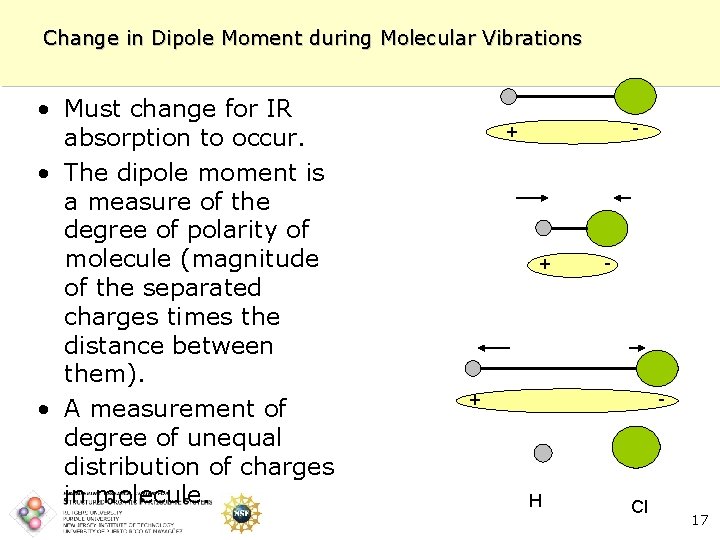 Change in Dipole Moment during Molecular Vibrations • Must change for IR absorption to