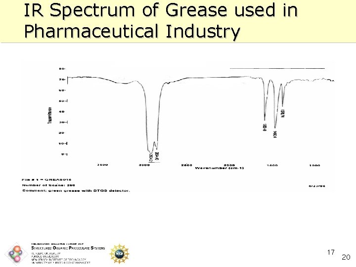 IR Spectrum of Grease used in Pharmaceutical Industry 17 20 