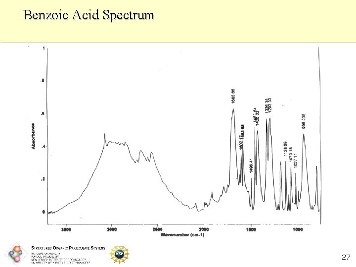 Benzoic Acid Spectrum 27 