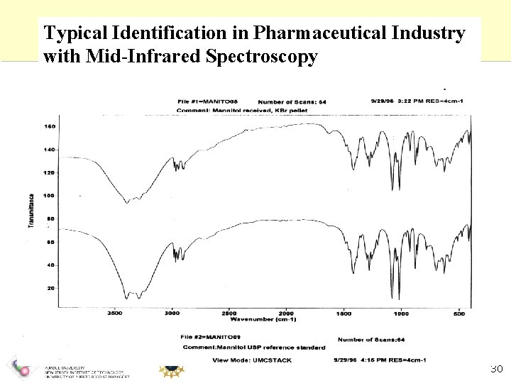 Typical Identification in Pharmaceutical Industry with Mid-Infrared Spectroscopy 30 