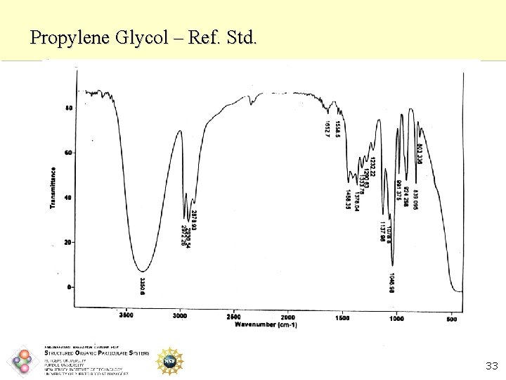 Propylene Glycol – Ref. Std. 33 