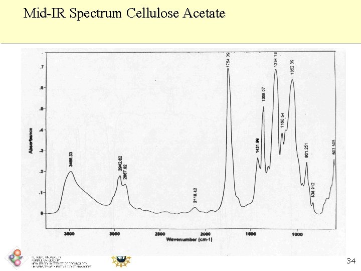 Mid-IR Spectrum Cellulose Acetate 34 