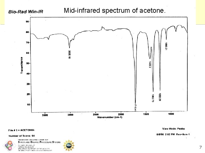 Mid-infrared spectrum of acetone. 7 