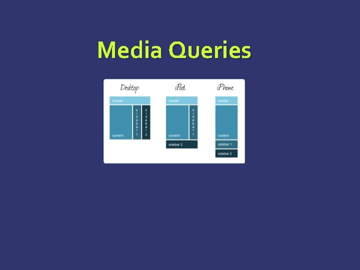 Media Queries Media Queries