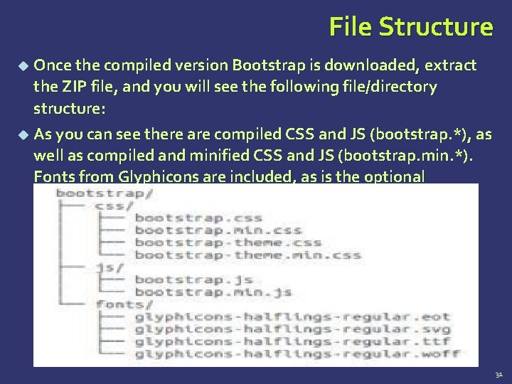 File Structure Once the compiled version Bootstrap is downloaded, extract the ZIP file, and File Structure Once the compiled version Bootstrap is downloaded, extract the ZIP file, and