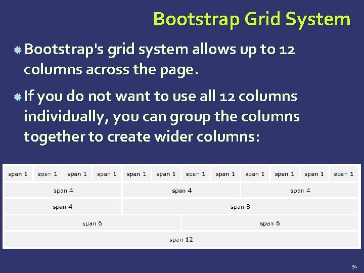 Bootstrap Grid System Bootstrap's grid system allows up to 12 columns across the page. Bootstrap Grid System Bootstrap's grid system allows up to 12 columns across the page.