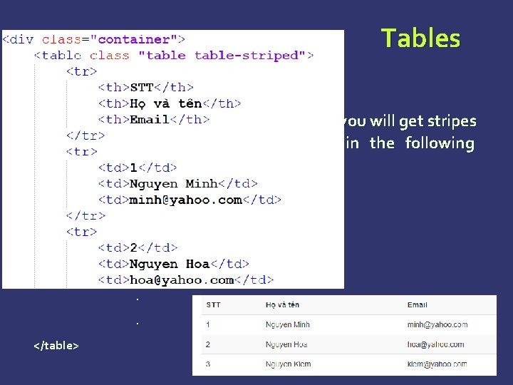 Tables STRIPED TABLE : By adding the. table-striped class, you will get stripes on Tables STRIPED TABLE : By adding the. table-striped class, you will get stripes on