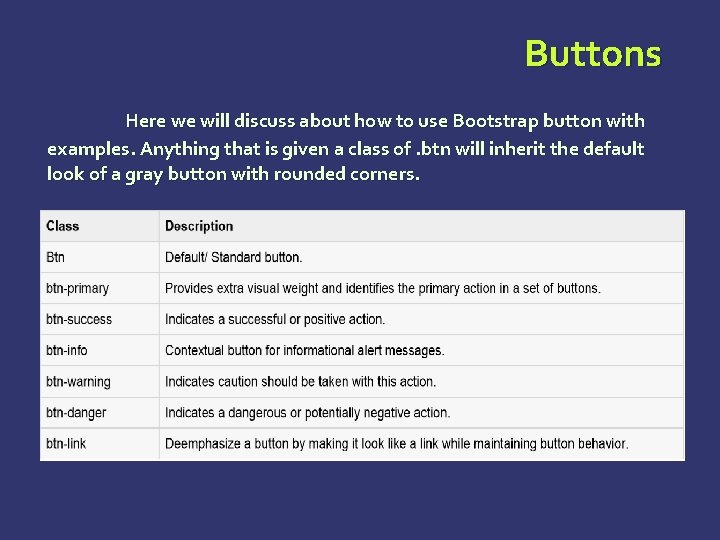 Buttons Here we will discuss about how to use Bootstrap button with examples. Anything Buttons Here we will discuss about how to use Bootstrap button with examples. Anything