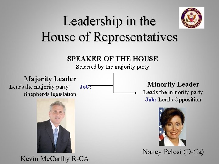 Leadership in the House of Representatives SPEAKER OF THE HOUSE Selected by the majority