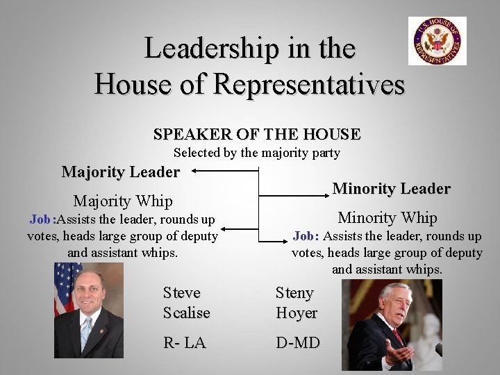 Leadership in the House of Representatives SPEAKER OF THE HOUSE Selected by the majority