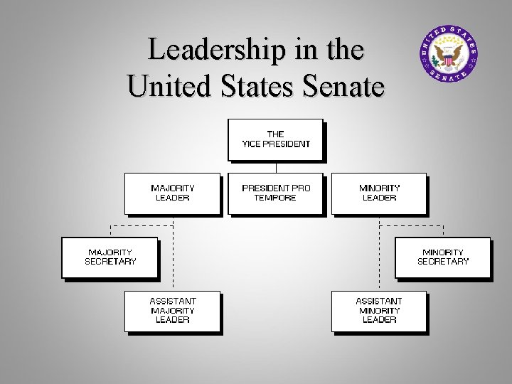 Leadership in the United States Senate 