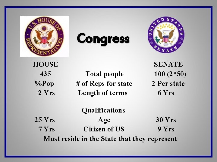 Congress HOUSE 435 %Pop 2 Yrs Total people # of Reps for state Length